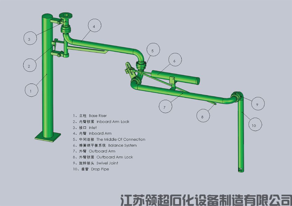 裝車鶴管設(shè)備購(gòu)買注意事項(xiàng)？提前預(yù)定是關(guān)鍵(1)